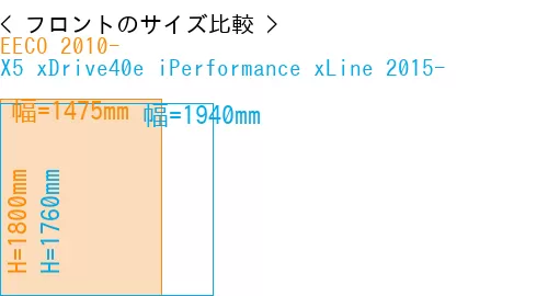 #EECO 2010- + X5 xDrive40e iPerformance xLine 2015-